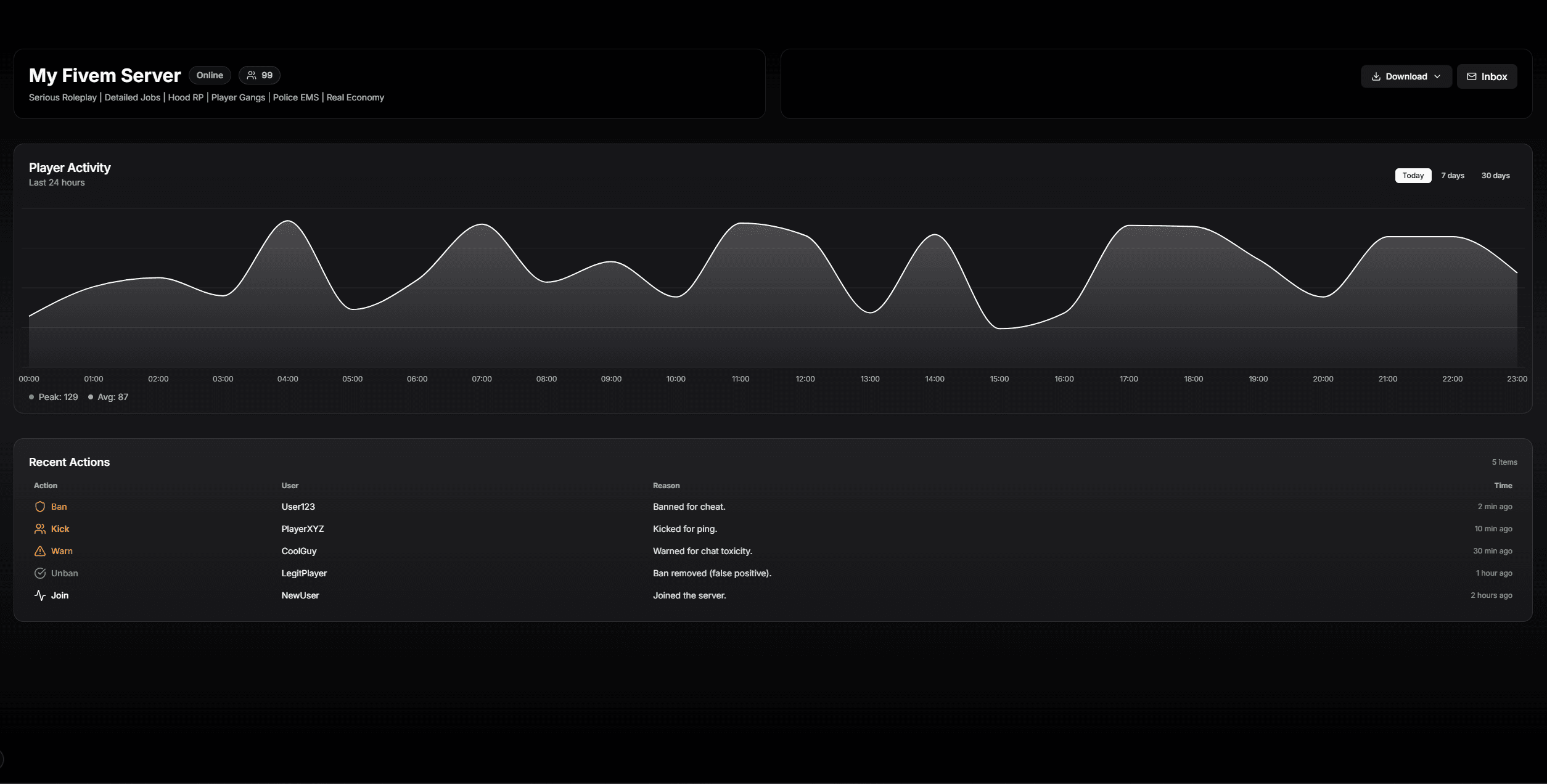 ZeroTrust Fivem Anticheat Dashboard Image