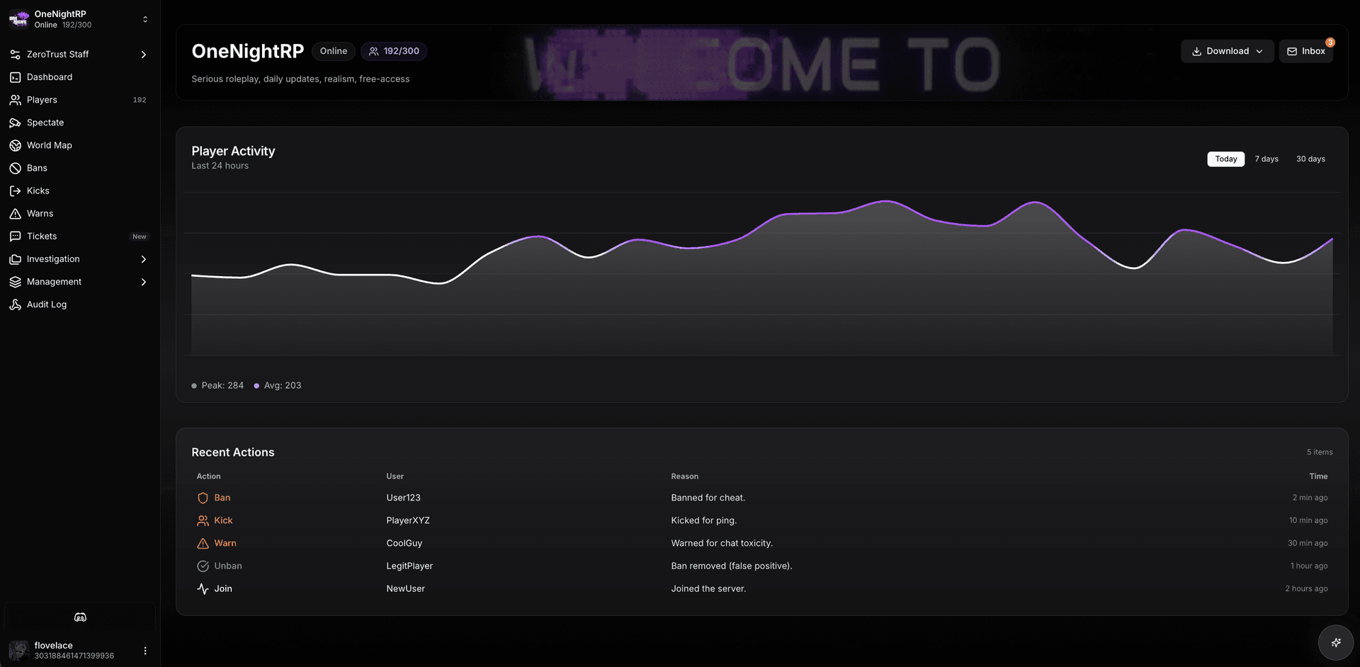 Advanced dashboard overview with live server metrics