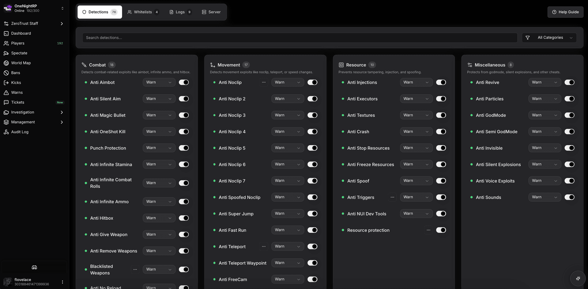 In-depth server analytics charts
